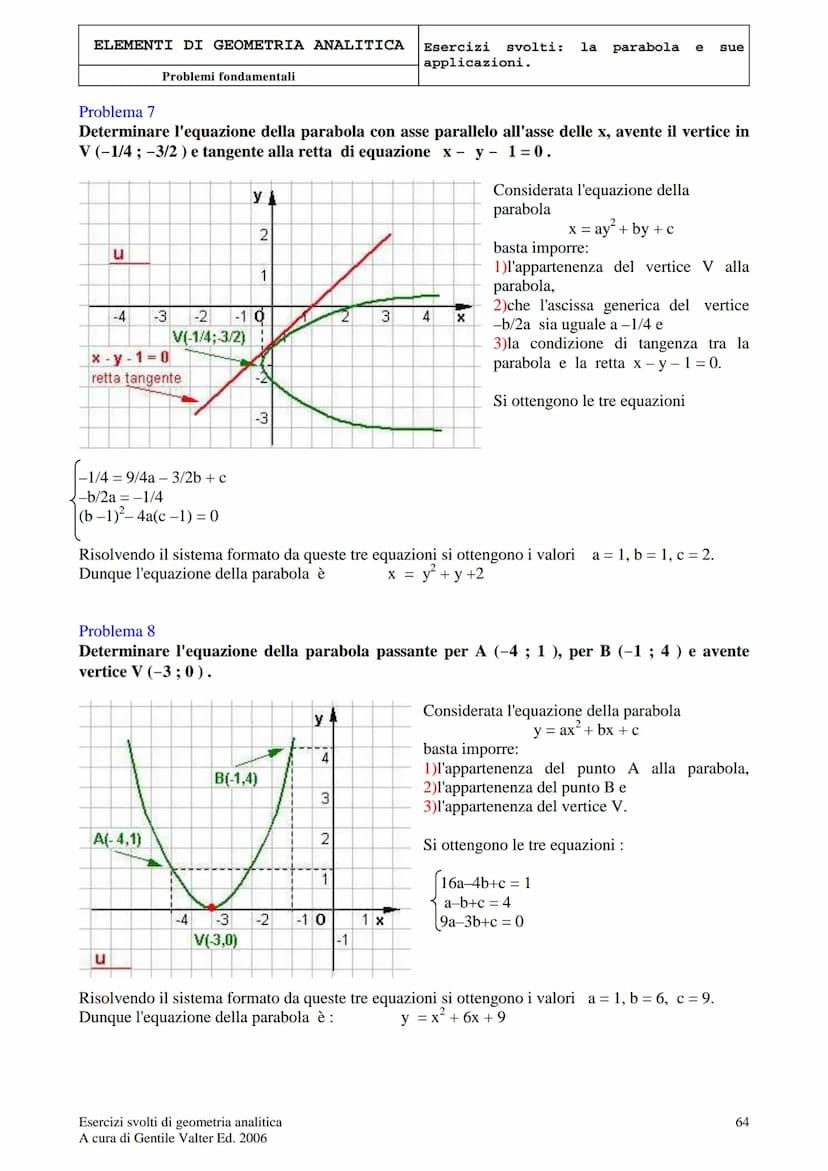 ELEMENTI DI GEOMETRIA ANALITICA
Problemi fondamentali
LA PARABOLA E LE SUE APPLICAZIONI
Problema 1
Determinare l'equazione della parabola di