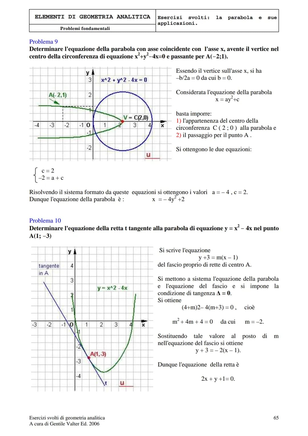 ELEMENTI DI GEOMETRIA ANALITICA
Problemi fondamentali
LA PARABOLA E LE SUE APPLICAZIONI
Problema 1
Determinare l'equazione della parabola di