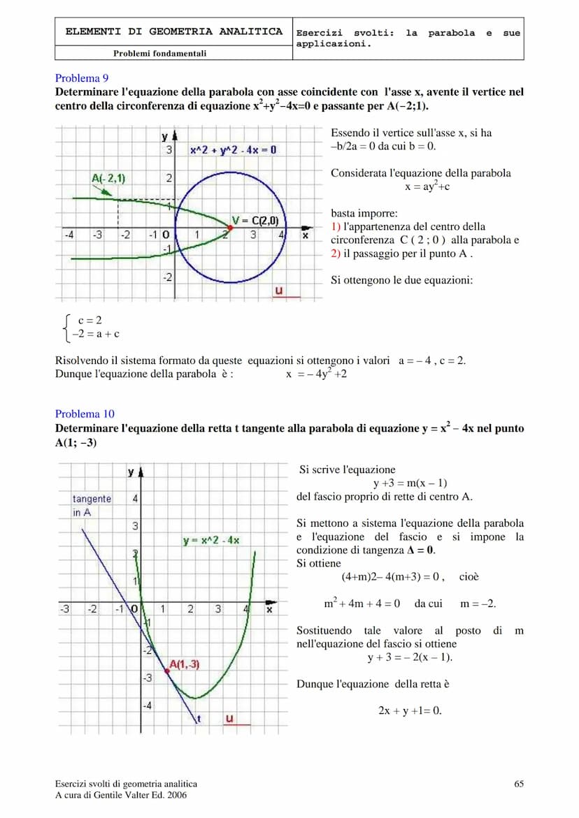 ELEMENTI DI GEOMETRIA ANALITICA
Problemi fondamentali
LA PARABOLA E LE SUE APPLICAZIONI
Problema 1
Determinare l'equazione della parabola di
