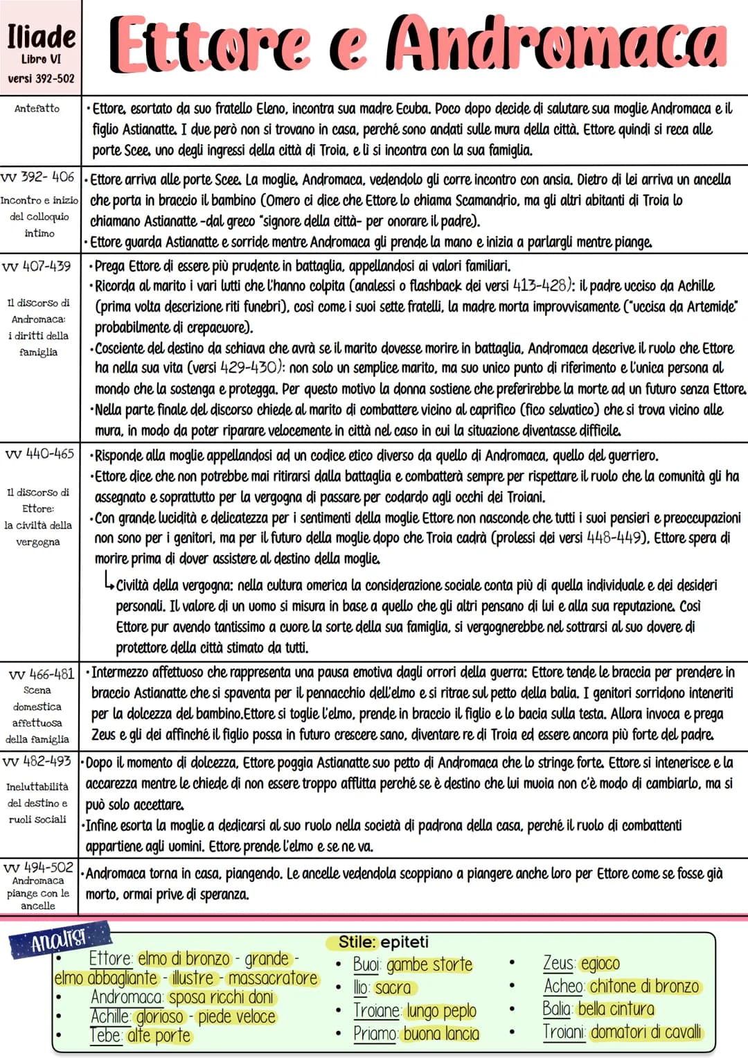 Iliade Ettore e Andromaca
Libro
versi 392-502
Antefatto
vv 392- 406
Incontro e inizio
del colloquio
intimo
vv 407-439
Il discorso di
Androma