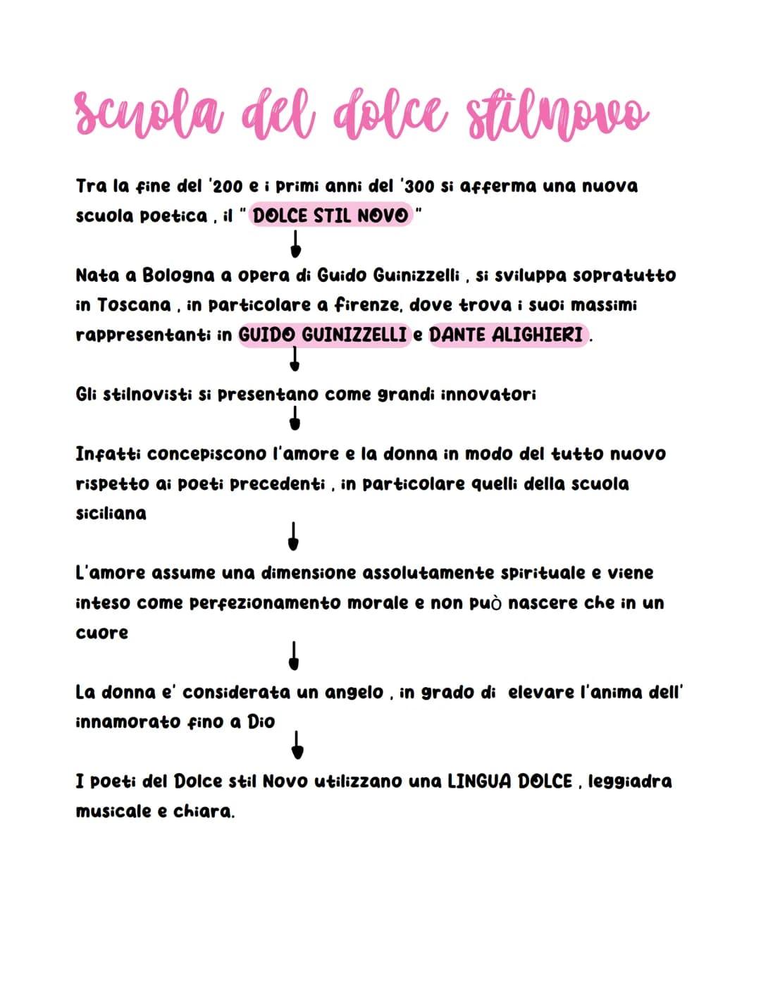La Scuola Poetica Siciliana: Storia e Poesie d'Amore