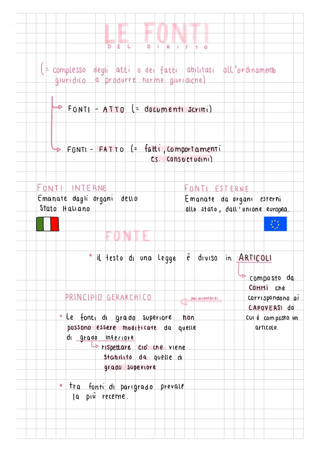 Le Fonti del Diritto: Riassunto e Gerarchia delle Fonti Italiane