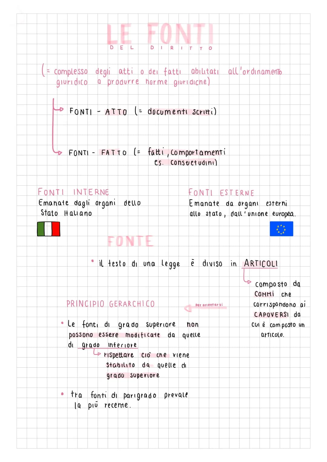 DE L
(= complesso degli atti o dei fatti abilitati all'ordinamento
giuridico a produrre harme giuridiche)
●
FONTI
DIRITTO
FONTI - ATTO ( = d