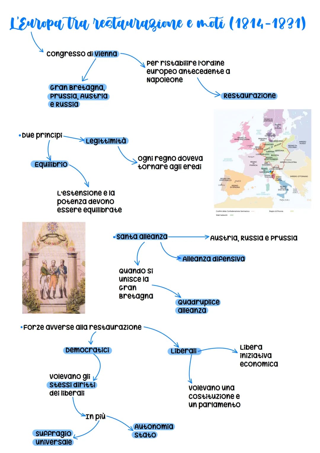 L'Europa tra restaurazione e moti (1814-1831)
congresso di Vienna
Gran Bretagna,
Prussia, Austria
e Russia
•Due principi-
Equilibrio
Legitti