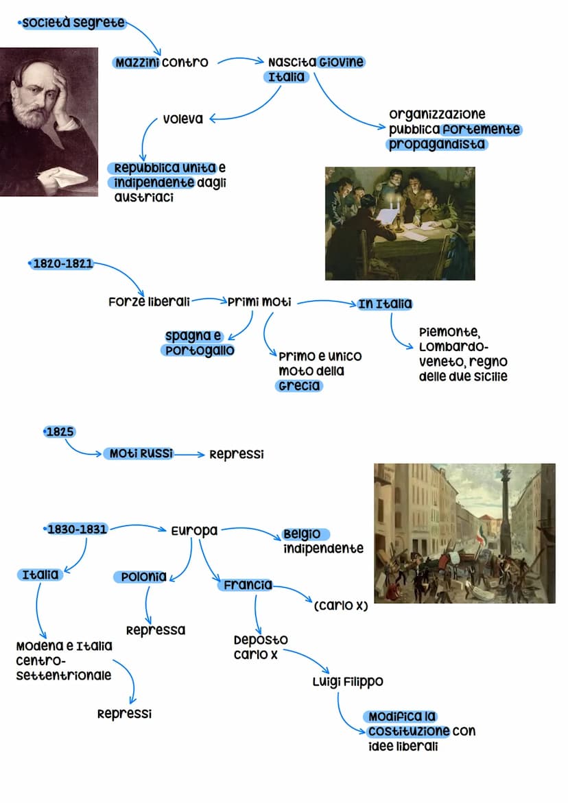 L'Europa tra restaurazione e moti (1814-1831)
congresso di Vienna
Gran Bretagna,
Prussia, Austria
e Russia
•Due principi-
Equilibrio
Legitti