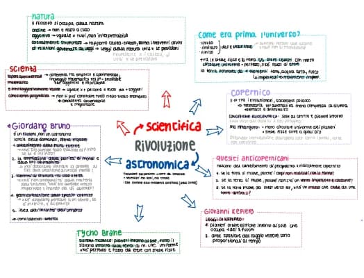 Know la rivoluzione scientifica e astronomica  thumbnail