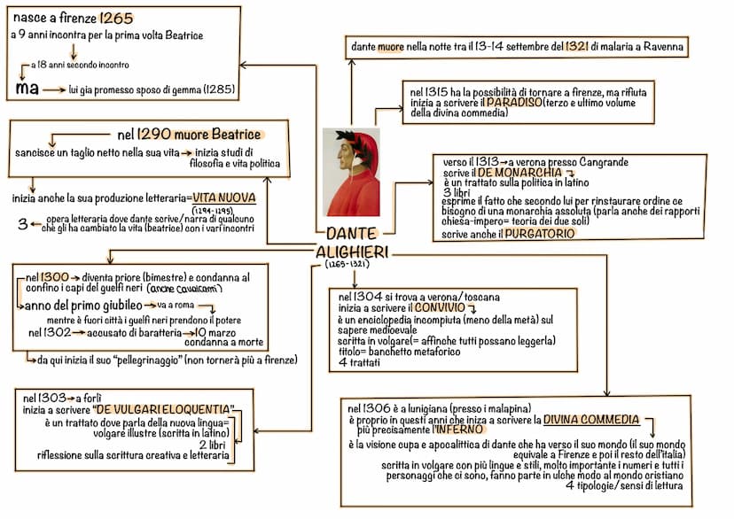 
<p>Dante Alighieri è stato un importante poeta, scrittore e politico italiano del Medioevo. È nato a Firenze nel 1265 ed è morto a Ravenna 