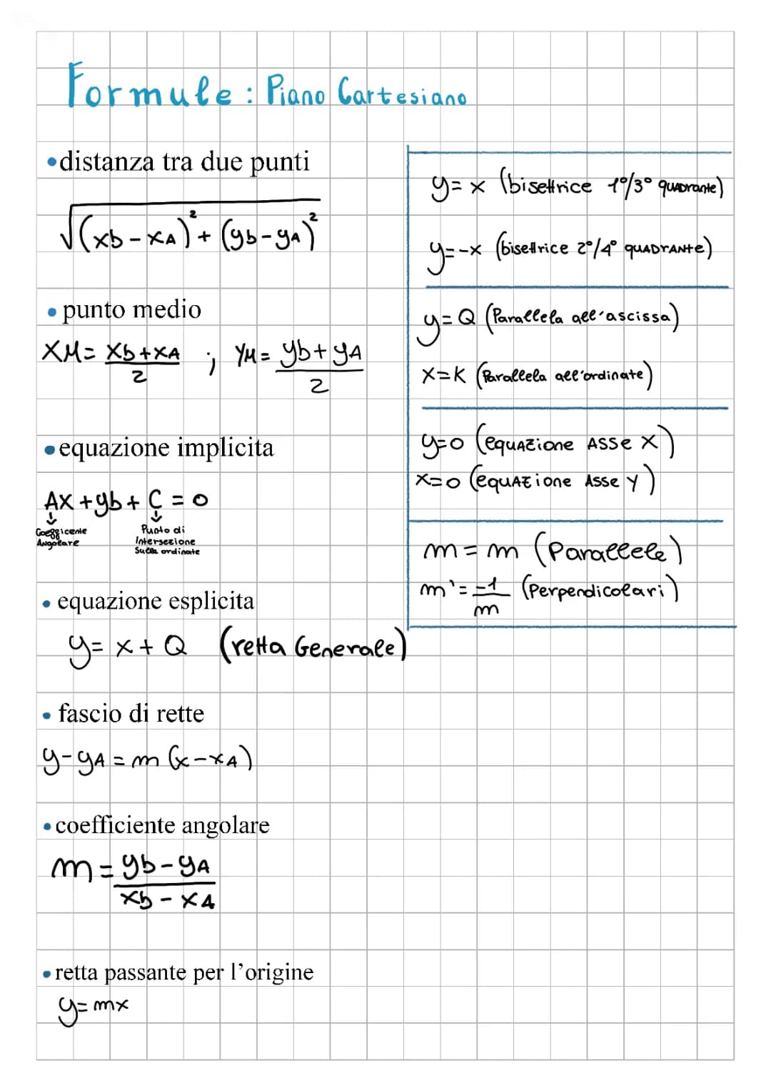 rette e piano cartesiano (formule) 