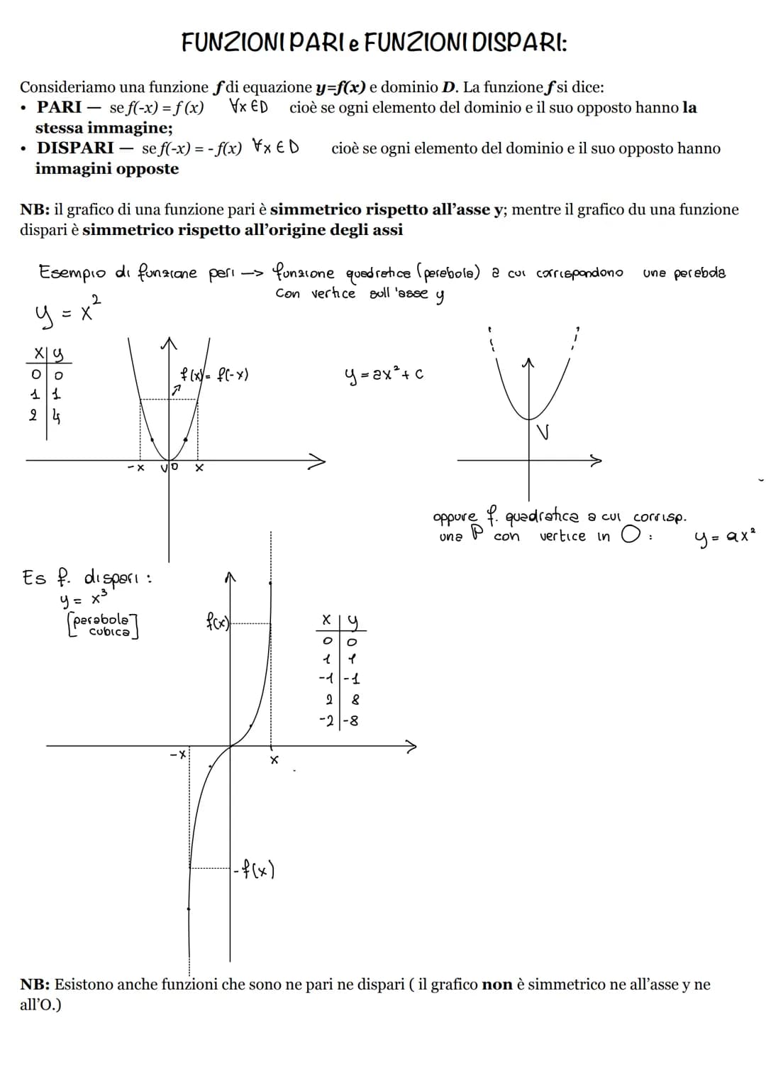 FUNZIONI PARI e FUNZIONI DISPARI:
Consideriamo una funzione fdi equazione y=f(x) e dominio D. La funzione fsi dice:
• PARI - se f(-x) = f(x)