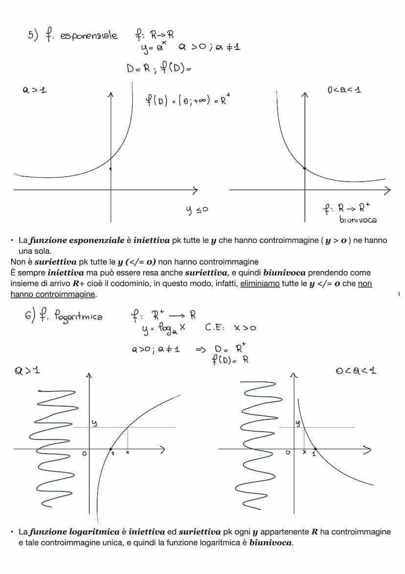 FUNZIONI PARI e FUNZIONI DISPARI:
Consideriamo una funzione fdi equazione y=f(x) e dominio D. La funzione fsi dice:
• PARI - se f(-x) = f(x)