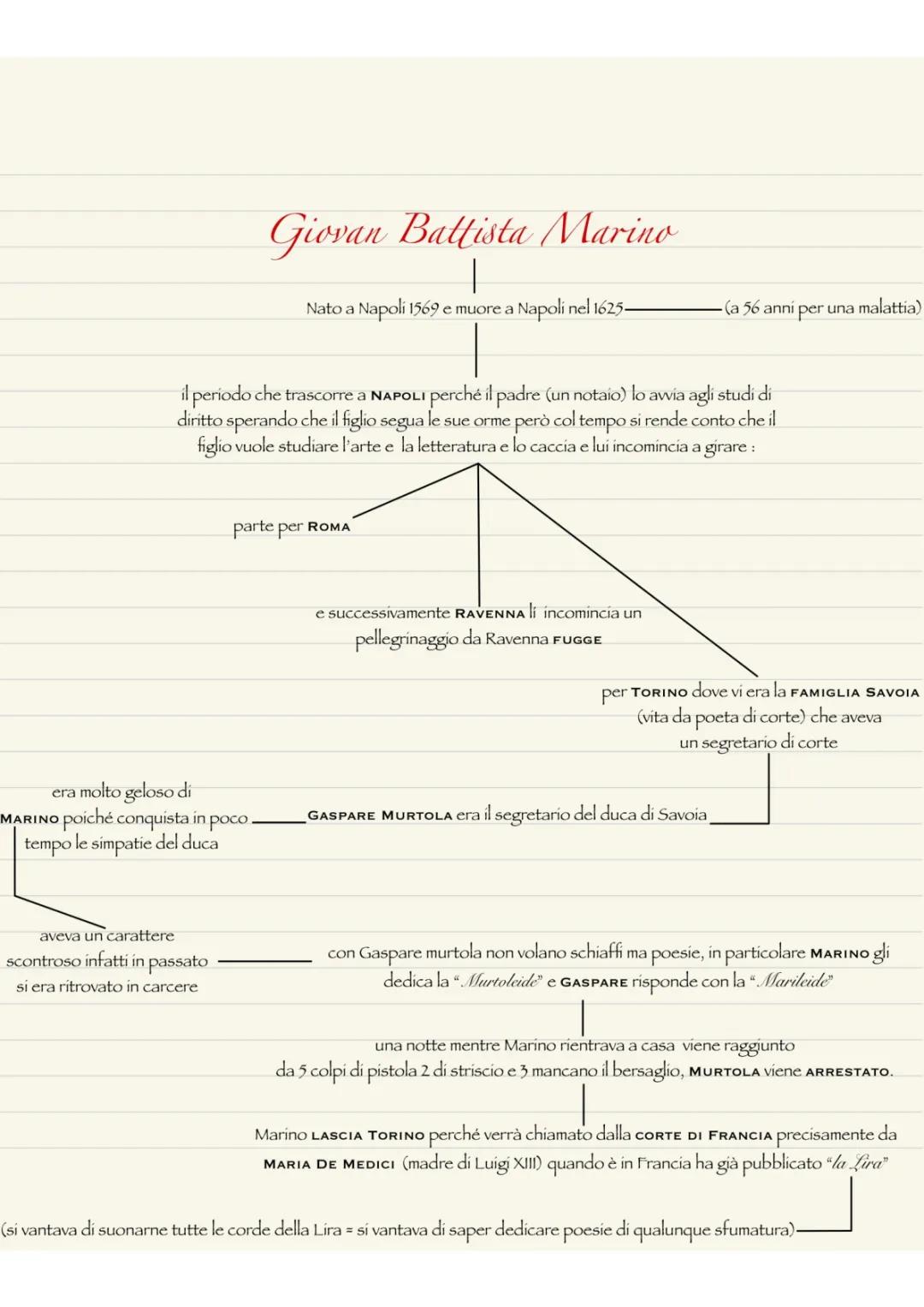  Gian battista Marino 