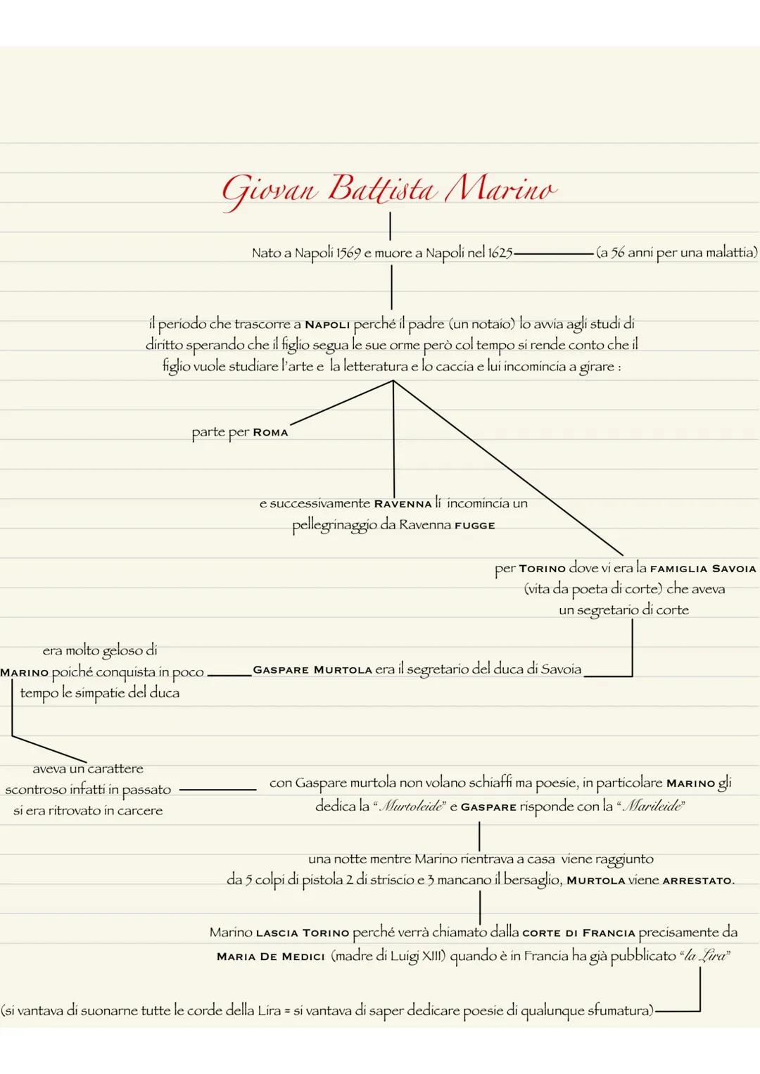 Giovan Battista Marino
era molto geloso di
MARINO poiché conquista in poco.
tempo le simpatie del duca
aveva un carattere
scontroso infatti 