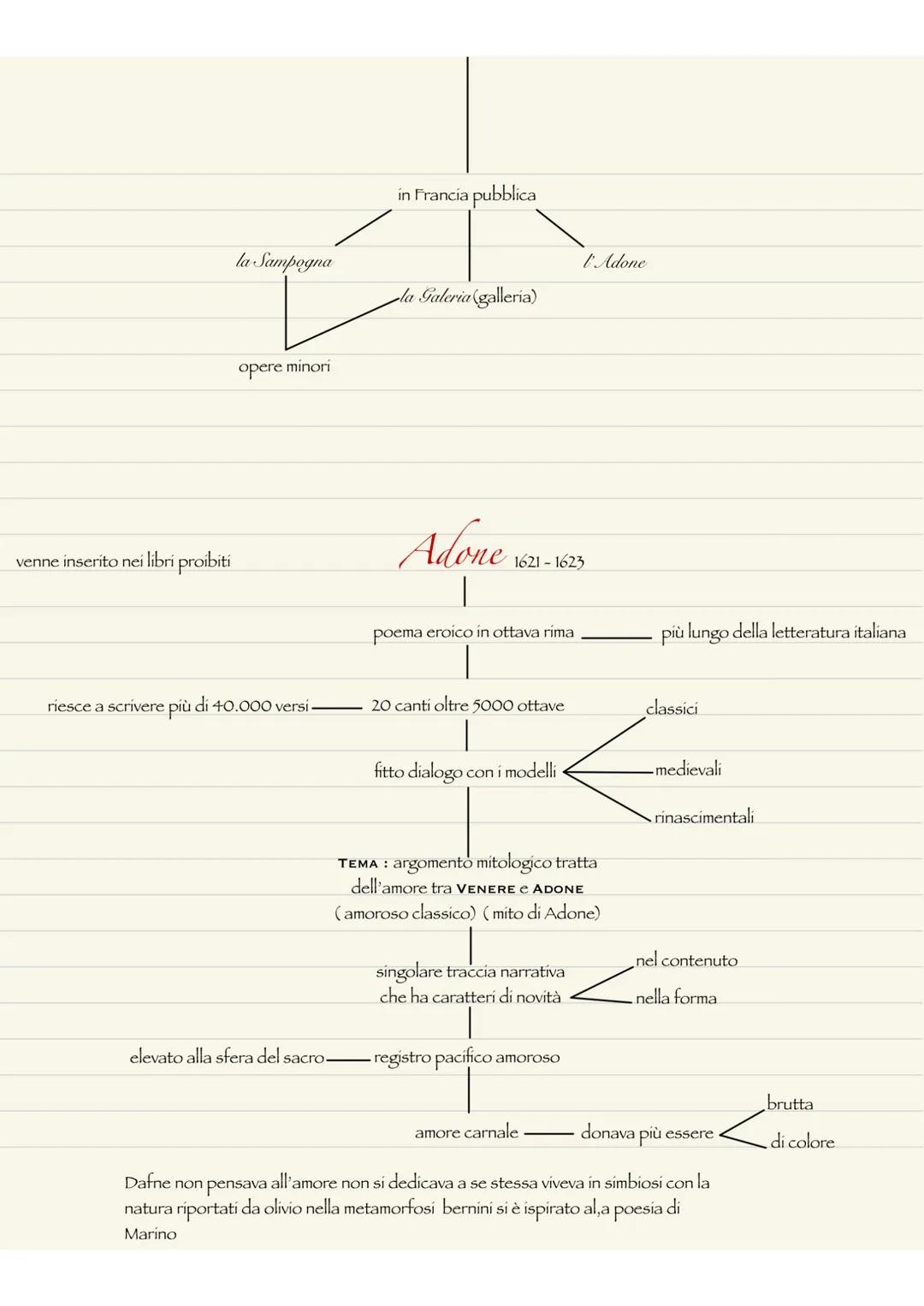 Giovan Battista Marino
era molto geloso di
MARINO poiché conquista in poco.
tempo le simpatie del duca
aveva un carattere
scontroso infatti 