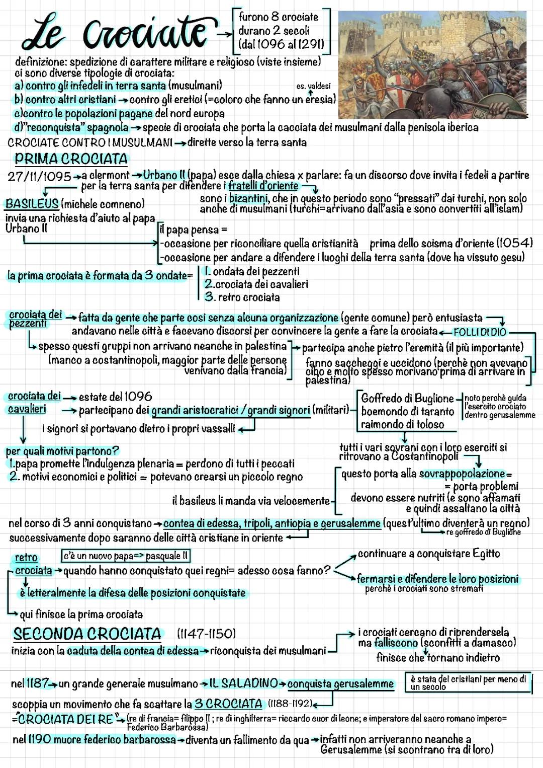 Le Crociate: Riassunto e Schema delle 8 Crociate