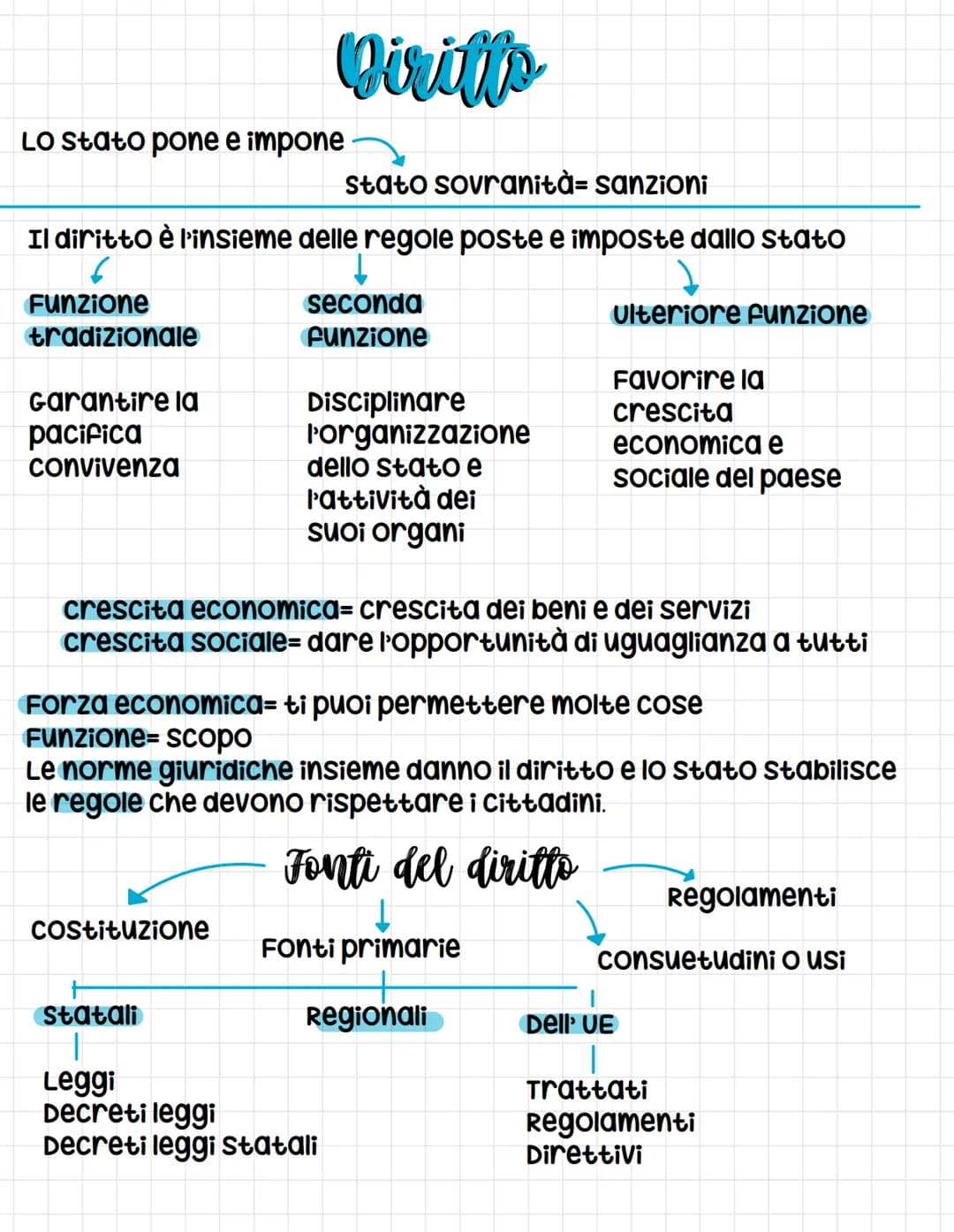 LO stato pone e impone
stato sovranità- sanzioni
Il diritto è l'insieme delle regole poste e imposte dallo stato
6
Funzione
tradizionale
Gar