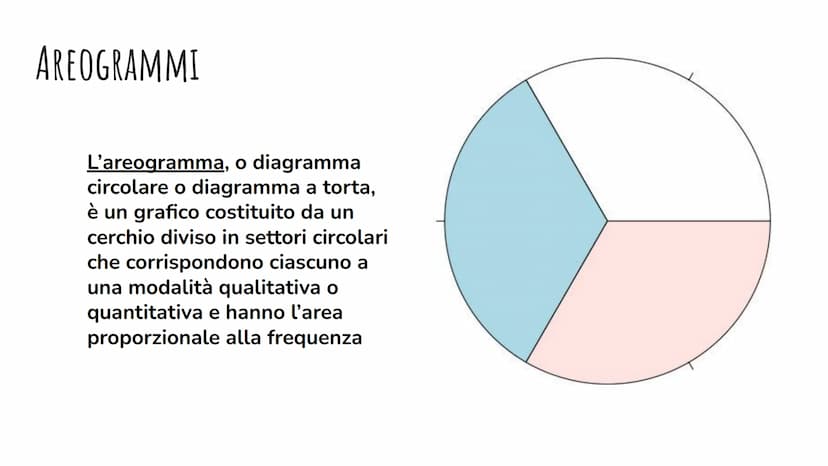 LA STATISTICA 100
RILEVAZIONE DEI DATI STATISTICI
La statistica è lo studio dei fenomeni collettivi, che riguardano un insieme detto
popolaz