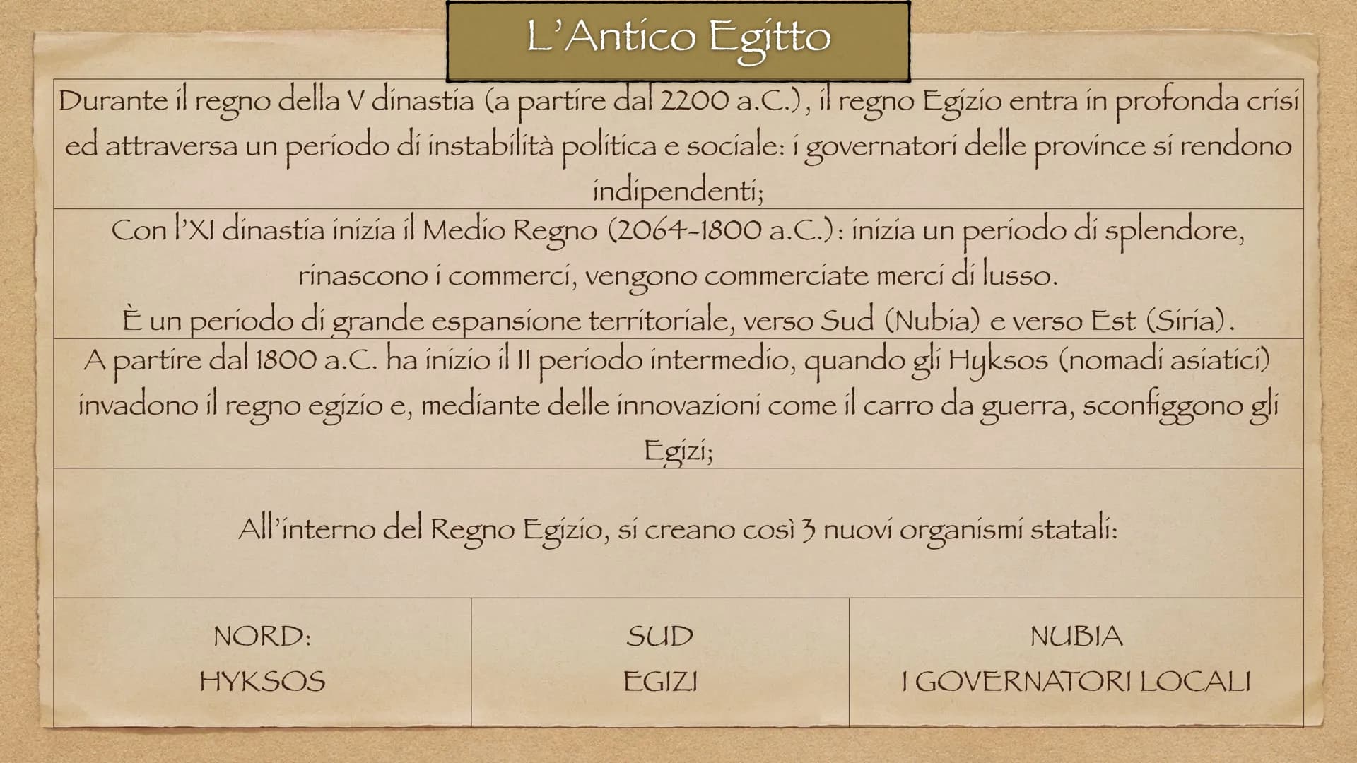 L'Antico Egitto
Egitto: il "dono del Nilo"
3100-1070 a.C. Il Nilo
Mediterranean Sea
EGYPT
SUDAN
SOUTH
SUDAN
ләмгы дүү
nine Nile R
UGANDA
Red