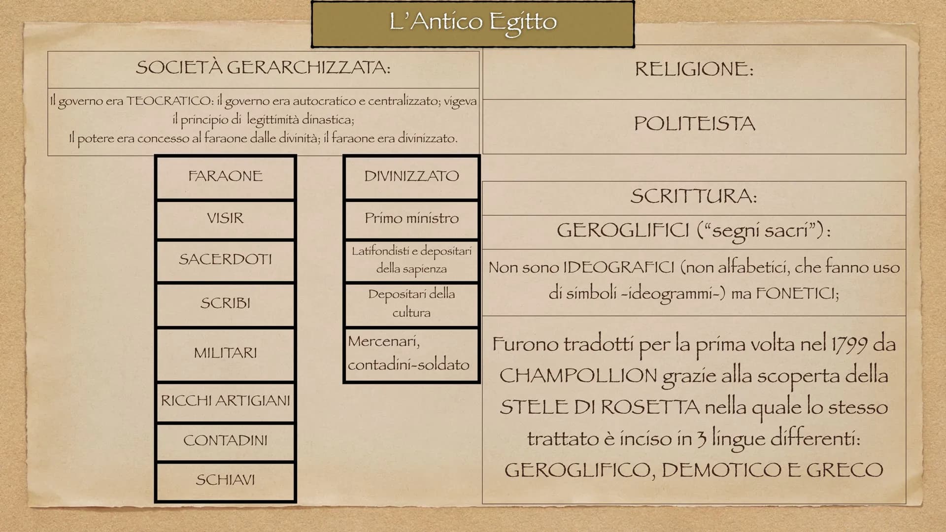 L'Antico Egitto
Egitto: il "dono del Nilo"
3100-1070 a.C. Il Nilo
Mediterranean Sea
EGYPT
SUDAN
SOUTH
SUDAN
ләмгы дүү
nine Nile R
UGANDA
Red