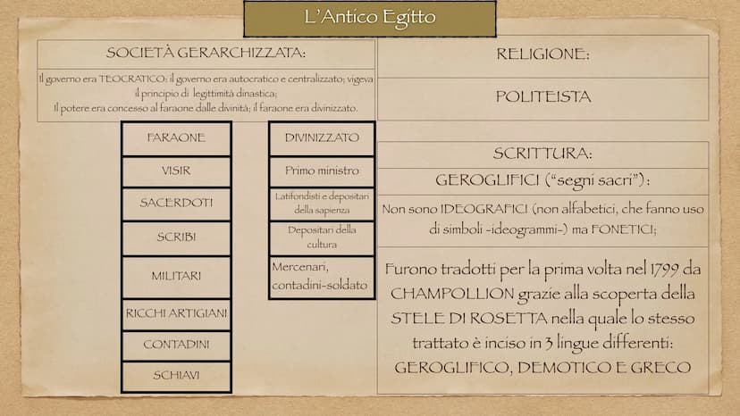 L'Antico Egitto
Egitto: il "dono del Nilo"
3100-1070 a.C. Il Nilo
Mediterranean Sea
EGYPT
SUDAN
SOUTH
SUDAN
ләмгы дүү
nine Nile R
UGANDA
Red