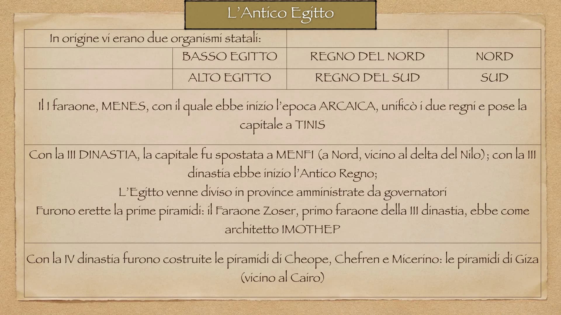 L'Antico Egitto
Egitto: il "dono del Nilo"
3100-1070 a.C. Il Nilo
Mediterranean Sea
EGYPT
SUDAN
SOUTH
SUDAN
ләмгы дүү
nine Nile R
UGANDA
Red