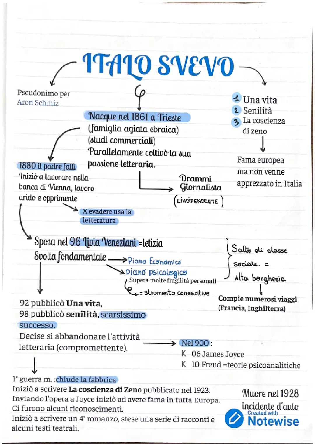 Italo Svevo
