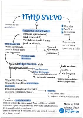 Know Italo Svevo thumbnail