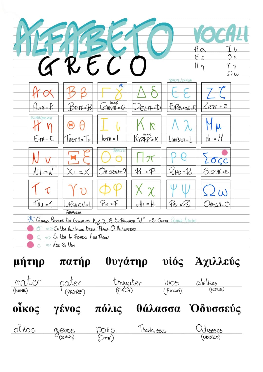 Explore Ancient Greek and Phoenician Alphabets: Fun Facts and History!
