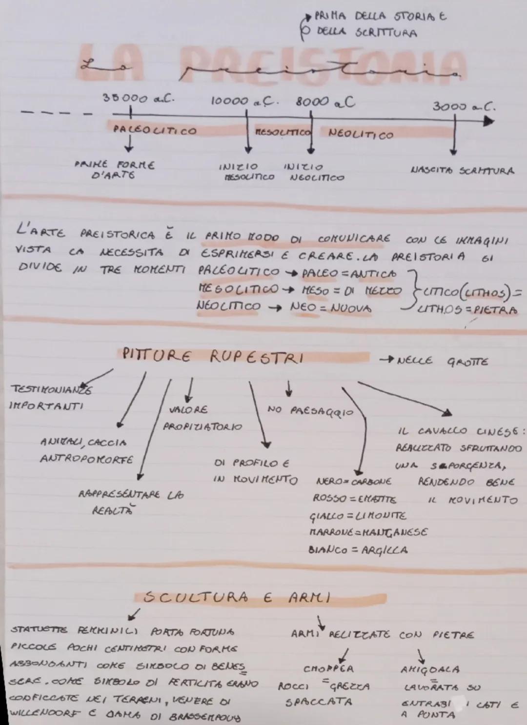 ## LA PREISTORIA

--- 35000 a.C.  10000 a.C.  8000 a.C.  3000 a.C. ---

--- PALEOLITICO  MESOLITICO  NEOLITICO ---

- PAINE FORME D'ARTE - I