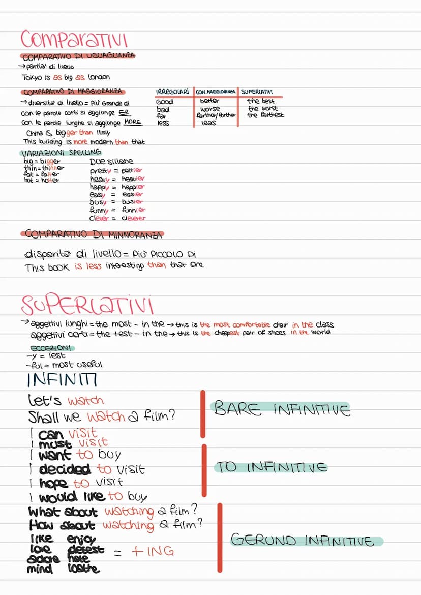 Present Perfect
POSITIVE=
•verbo HAVE + participio passato (quarta colonna)
She has worked → REGOLARI
I have been →IRREGOLARI
NEGATIVE
verbo