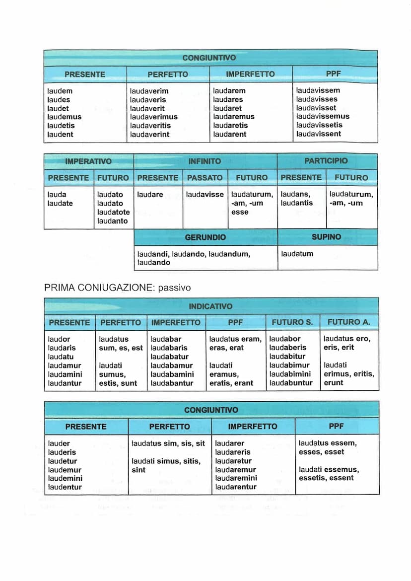 
<h2 id="presentperfectsumesest">Present Perfect: Sum, Es, Est</h2>
<p>Sum<br />
Es<br />
Est<br />
Sumus<br />
Estis<br />
Sunt</p>
<h2 id=