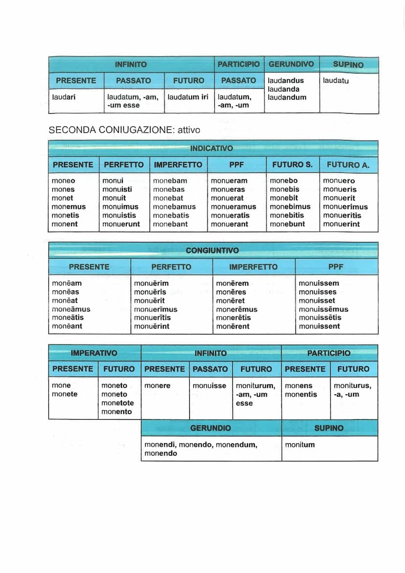 
<h2 id="presentperfectsumesest">Present Perfect: Sum, Es, Est</h2>
<p>Sum<br />
Es<br />
Est<br />
Sumus<br />
Estis<br />
Sunt</p>
<h2 id=