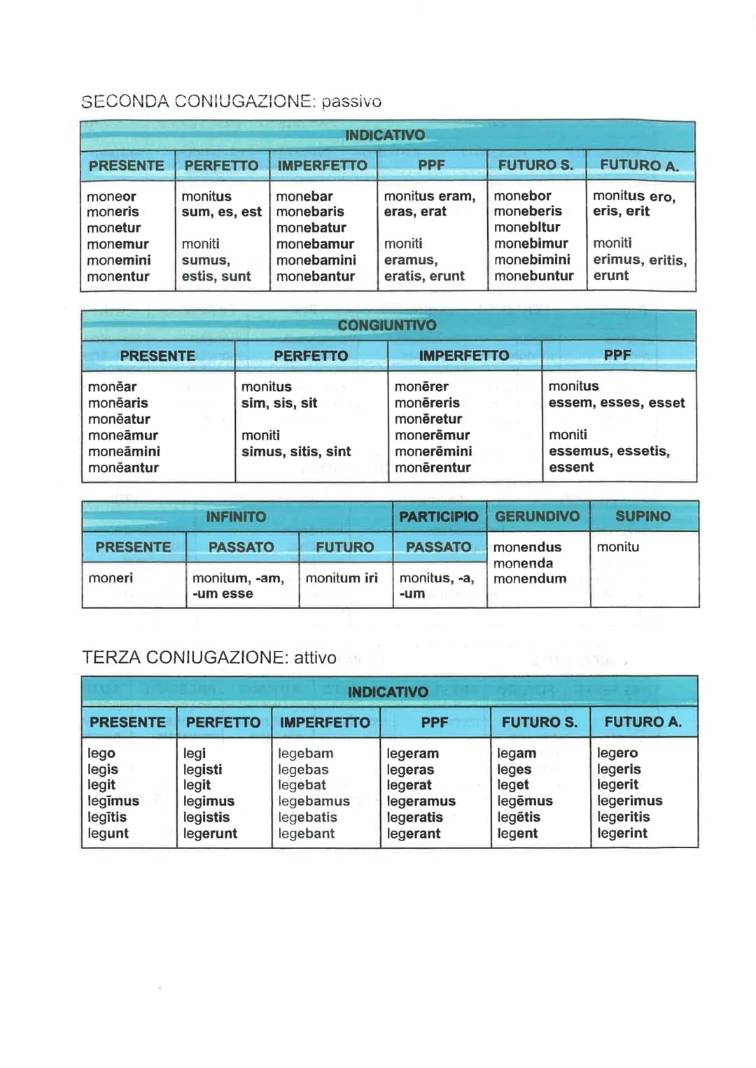
<h2 id="presentperfectsumesest">Present Perfect: Sum, Es, Est</h2>
<p>Sum<br />
Es<br />
Est<br />
Sumus<br />
Estis<br />
Sunt</p>
<h2 id=