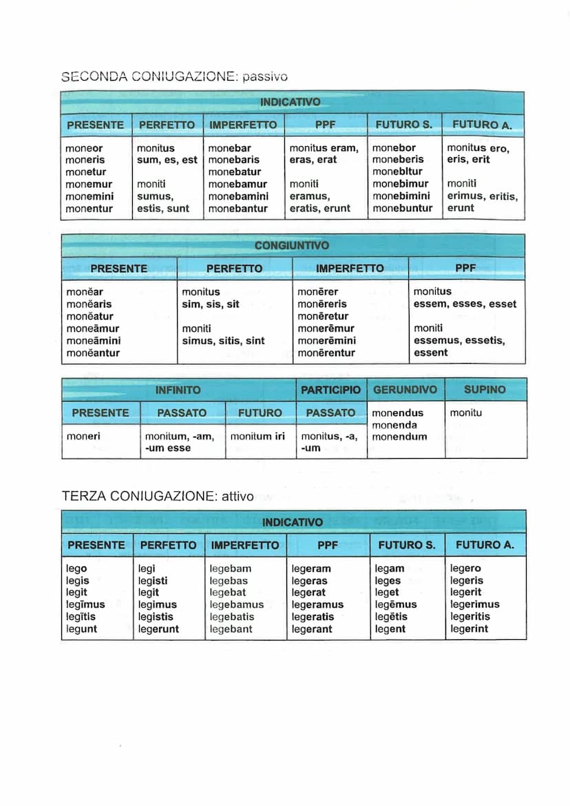 
<h2 id="presentperfectsumesest">Present Perfect: Sum, Es, Est</h2>
<p>Sum<br />
Es<br />
Est<br />
Sumus<br />
Estis<br />
Sunt</p>
<h2 id=