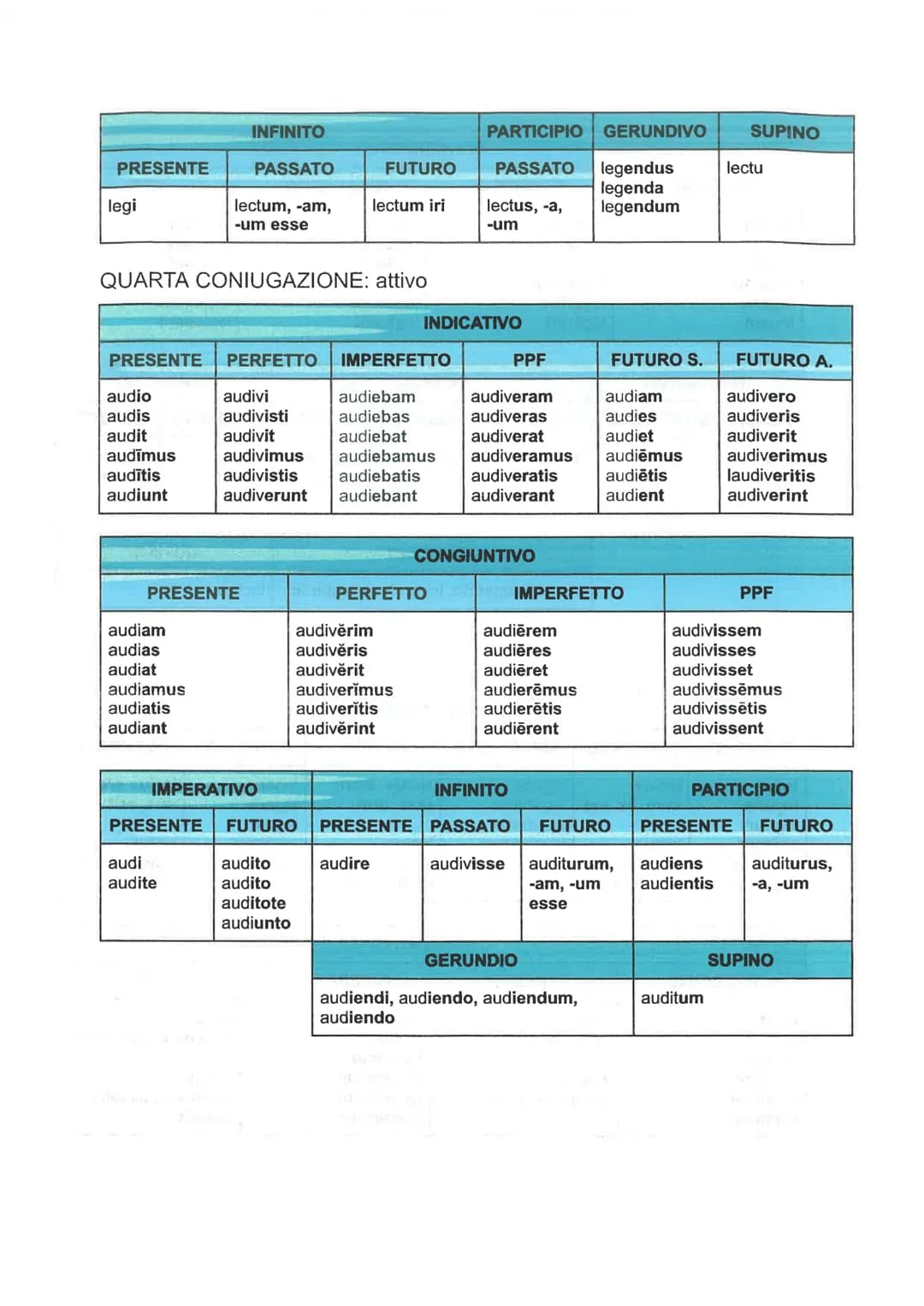 
<h2 id="presentperfectsumesest">Present Perfect: Sum, Es, Est</h2>
<p>Sum<br />
Es<br />
Est<br />
Sumus<br />
Estis<br />
Sunt</p>
<h2 id=
