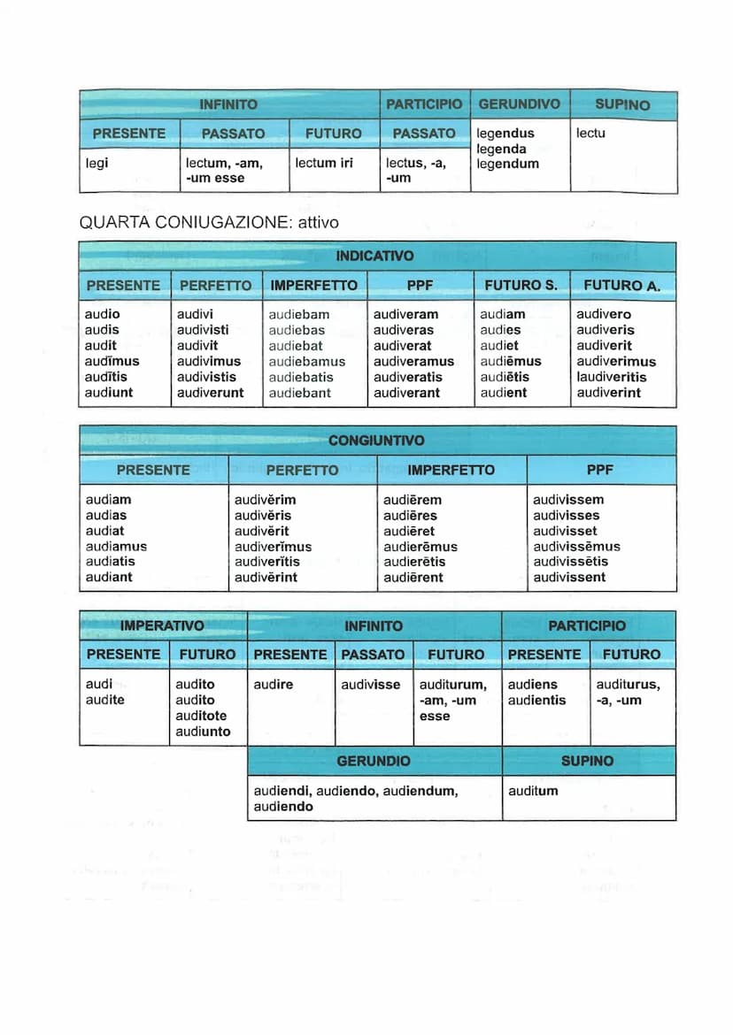 
<h2 id="presentperfectsumesest">Present Perfect: Sum, Es, Est</h2>
<p>Sum<br />
Es<br />
Est<br />
Sumus<br />
Estis<br />
Sunt</p>
<h2 id=