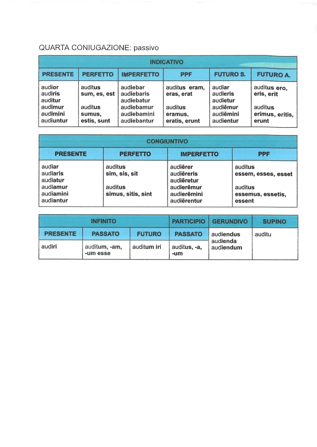 
<h2 id="presentperfectsumesest">Present Perfect: Sum, Es, Est</h2>
<p>Sum<br />
Es<br />
Est<br />
Sumus<br />
Estis<br />
Sunt</p>
<h2 id=