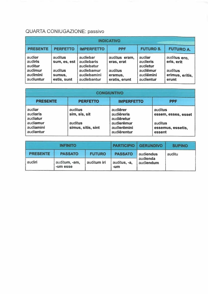 
<h2 id="presentperfectsumesest">Present Perfect: Sum, Es, Est</h2>
<p>Sum<br />
Es<br />
Est<br />
Sumus<br />
Estis<br />
Sunt</p>
<h2 id=