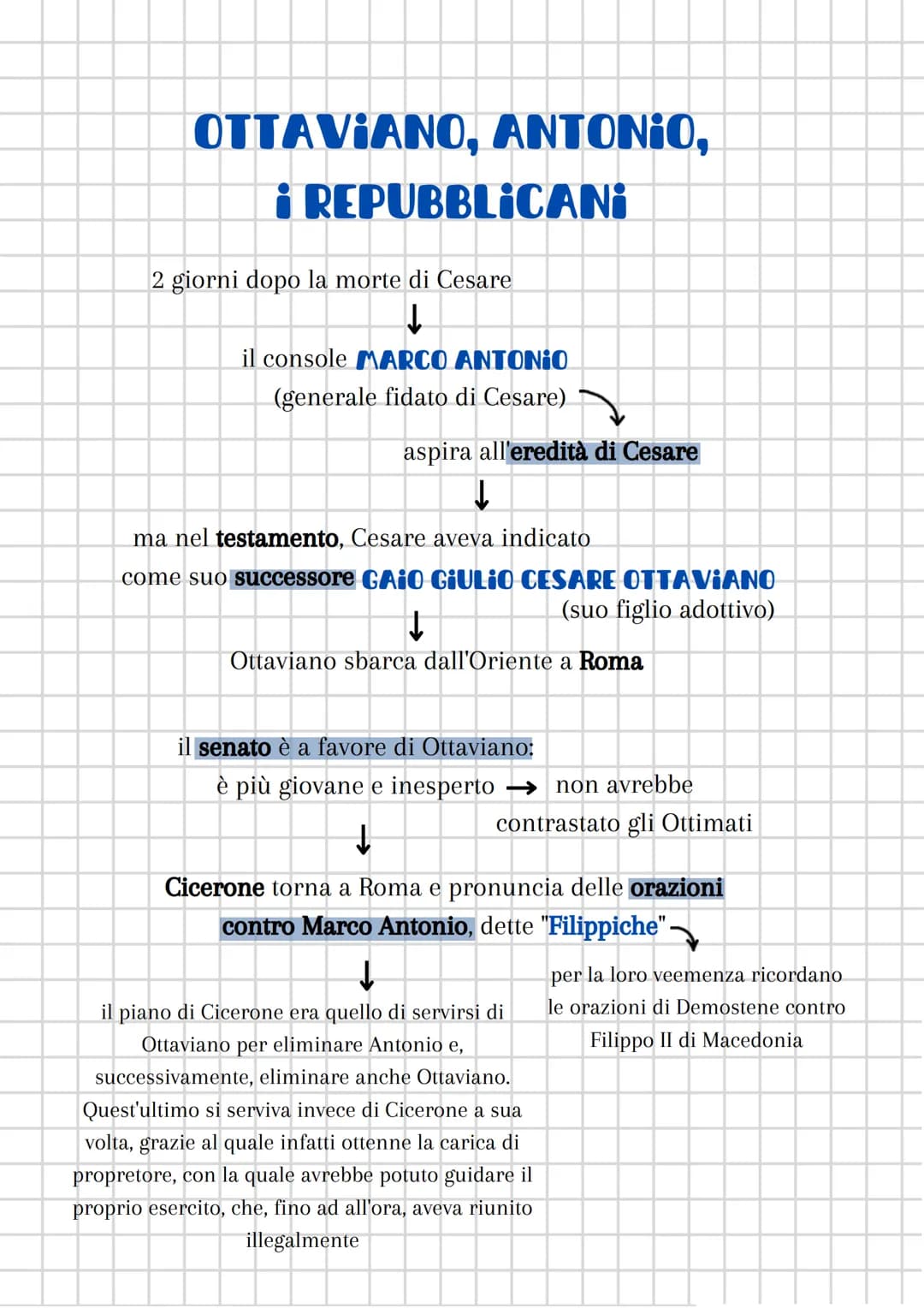 OTTAVIANO, ANTONIO,
i REPUBBLICANI
2 giorni dopo la morte di Cesare
↓
il console MARCO ANTONIO
(generale fidato di Cesare)
aspira all'eredit