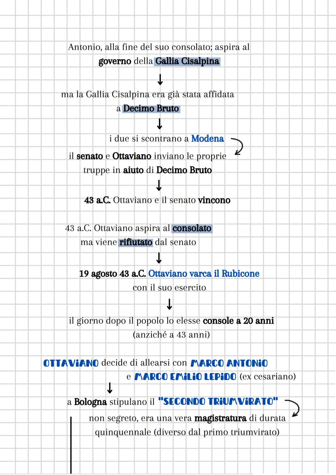 OTTAVIANO, ANTONIO,
i REPUBBLICANI
2 giorni dopo la morte di Cesare
↓
il console MARCO ANTONIO
(generale fidato di Cesare)
aspira all'eredit