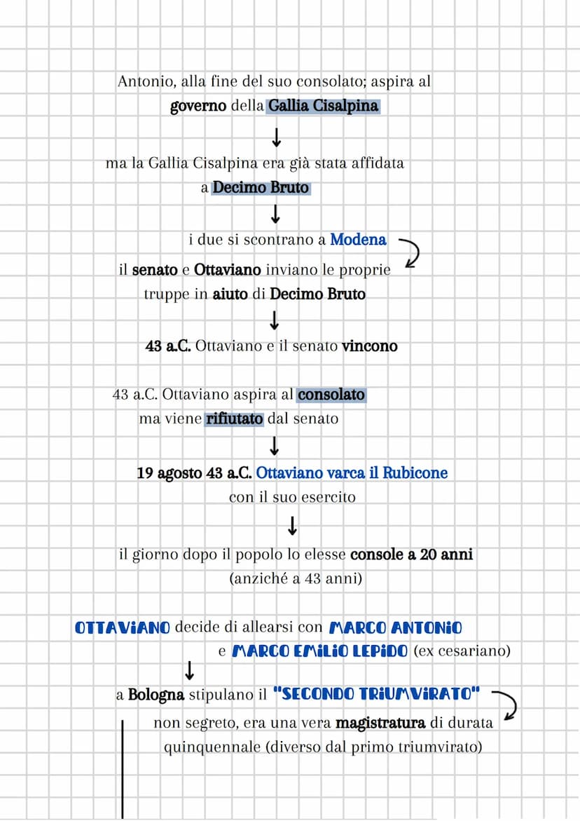 OTTAVIANO, ANTONIO,
i REPUBBLICANI
2 giorni dopo la morte di Cesare
↓
il console MARCO ANTONIO
(generale fidato di Cesare)
aspira all'eredit
