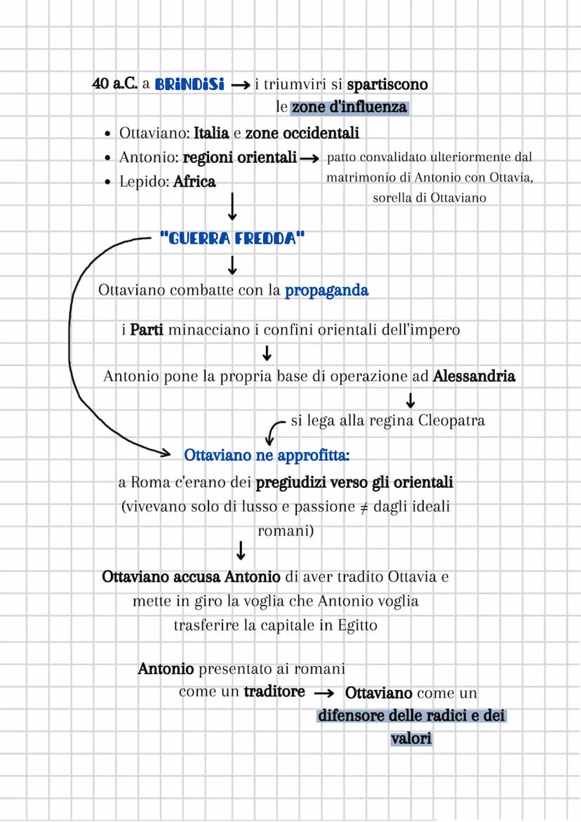 OTTAVIANO, ANTONIO,
i REPUBBLICANI
2 giorni dopo la morte di Cesare
↓
il console MARCO ANTONIO
(generale fidato di Cesare)
aspira all'eredit