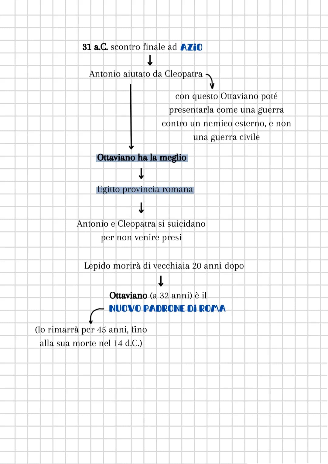 OTTAVIANO, ANTONIO,
i REPUBBLICANI
2 giorni dopo la morte di Cesare
↓
il console MARCO ANTONIO
(generale fidato di Cesare)
aspira all'eredit