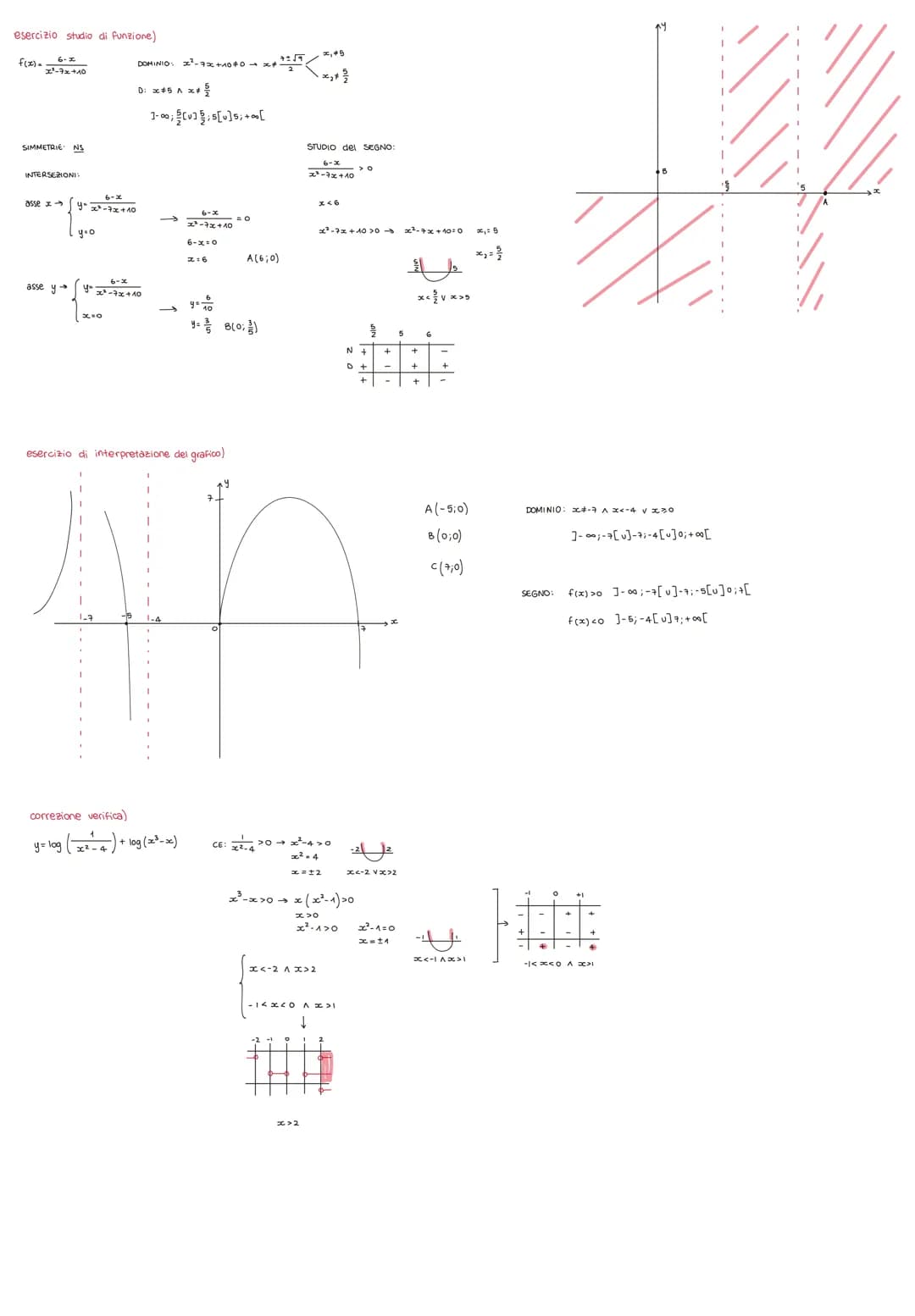 dominio
A
X
3
x= variabile
INDIPENDENTE
razionali
5
2n
intere
irrazionali
6
4
DETERMINAZIONE del DOMINIO:
radice di indice pari
algebriche
C