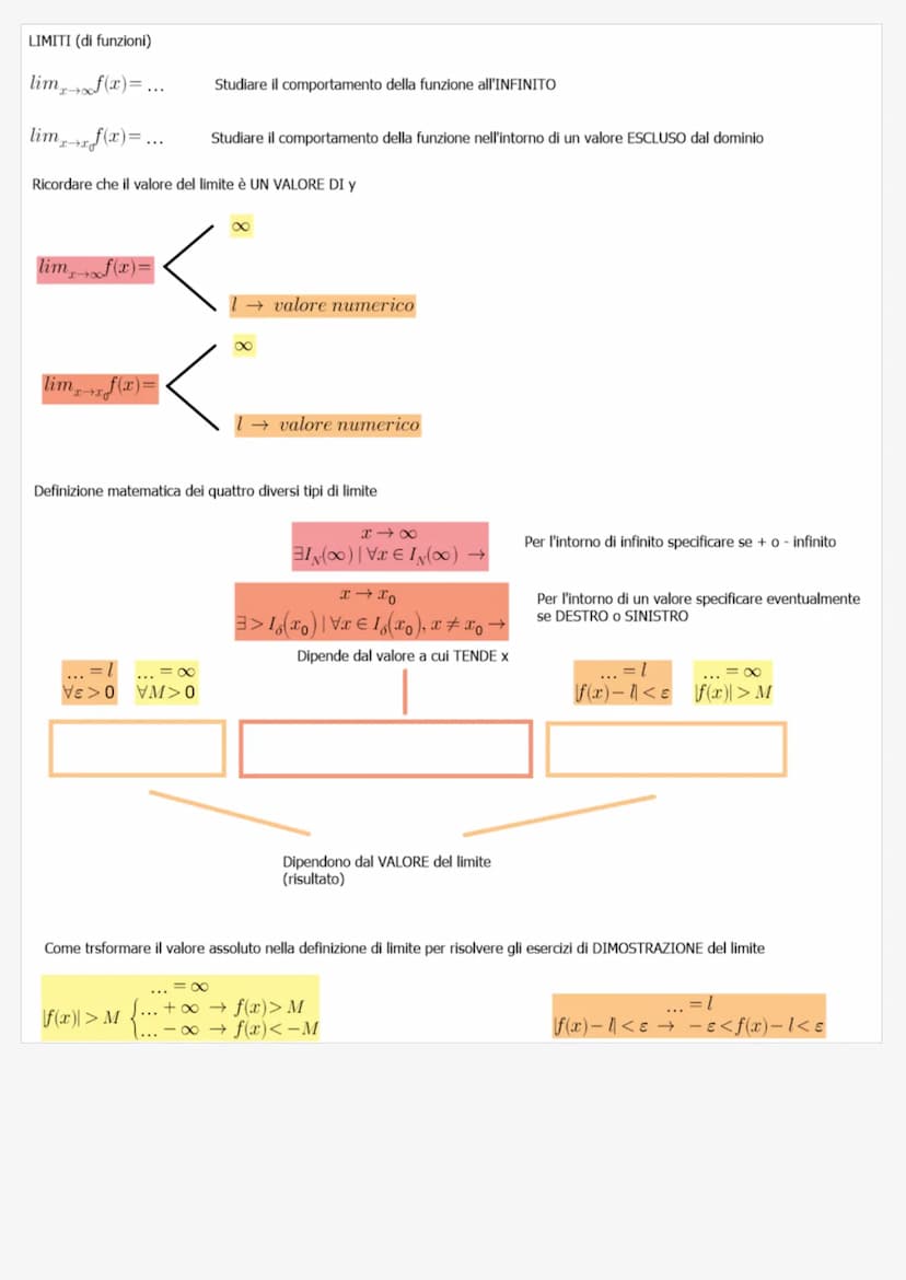 dominio
A
X
3
x= variabile
INDIPENDENTE
razionali
5
2n
intere
irrazionali
6
4
DETERMINAZIONE del DOMINIO:
radice di indice pari
algebriche
C