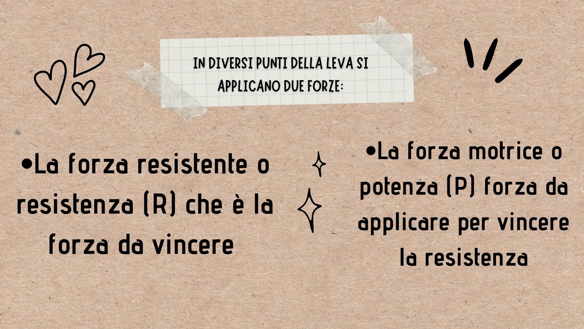 B
\\/
LE LEVE
p
☆ COSA SONO?
Le leve sono delle macchine semplici che servono a
vincere su una forza applicandone un'altra diversa
टीह H
res