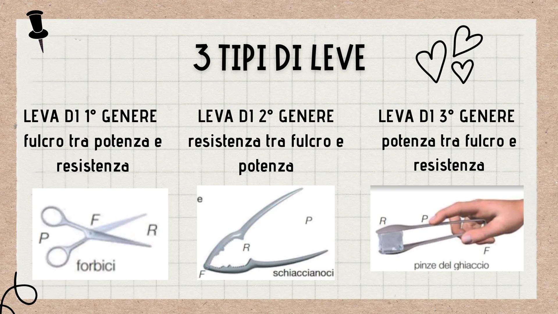 B
\\/
LE LEVE
p
☆ COSA SONO?
Le leve sono delle macchine semplici che servono a
vincere su una forza applicandone un'altra diversa
टीह H
res