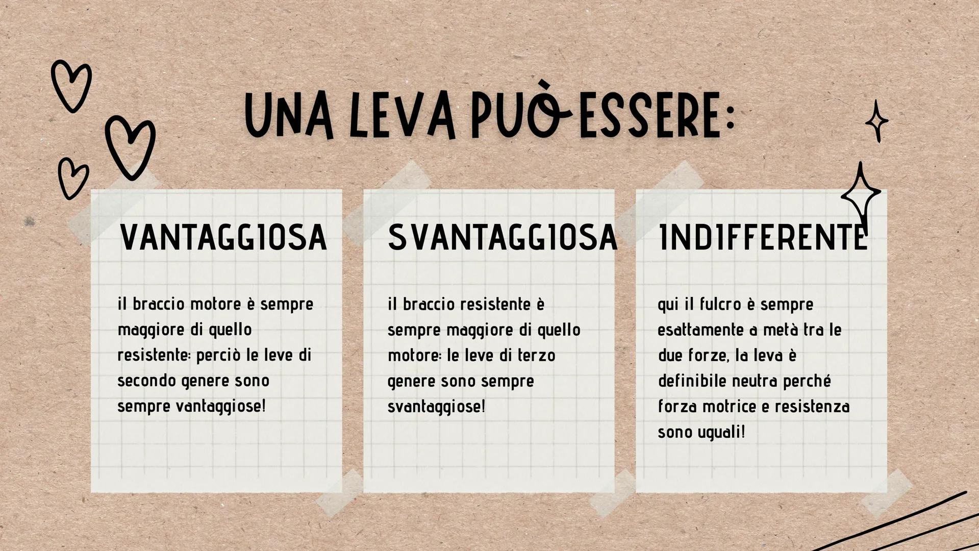 B
\\/
LE LEVE
p
☆ COSA SONO?
Le leve sono delle macchine semplici che servono a
vincere su una forza applicandone un'altra diversa
टीह H
res