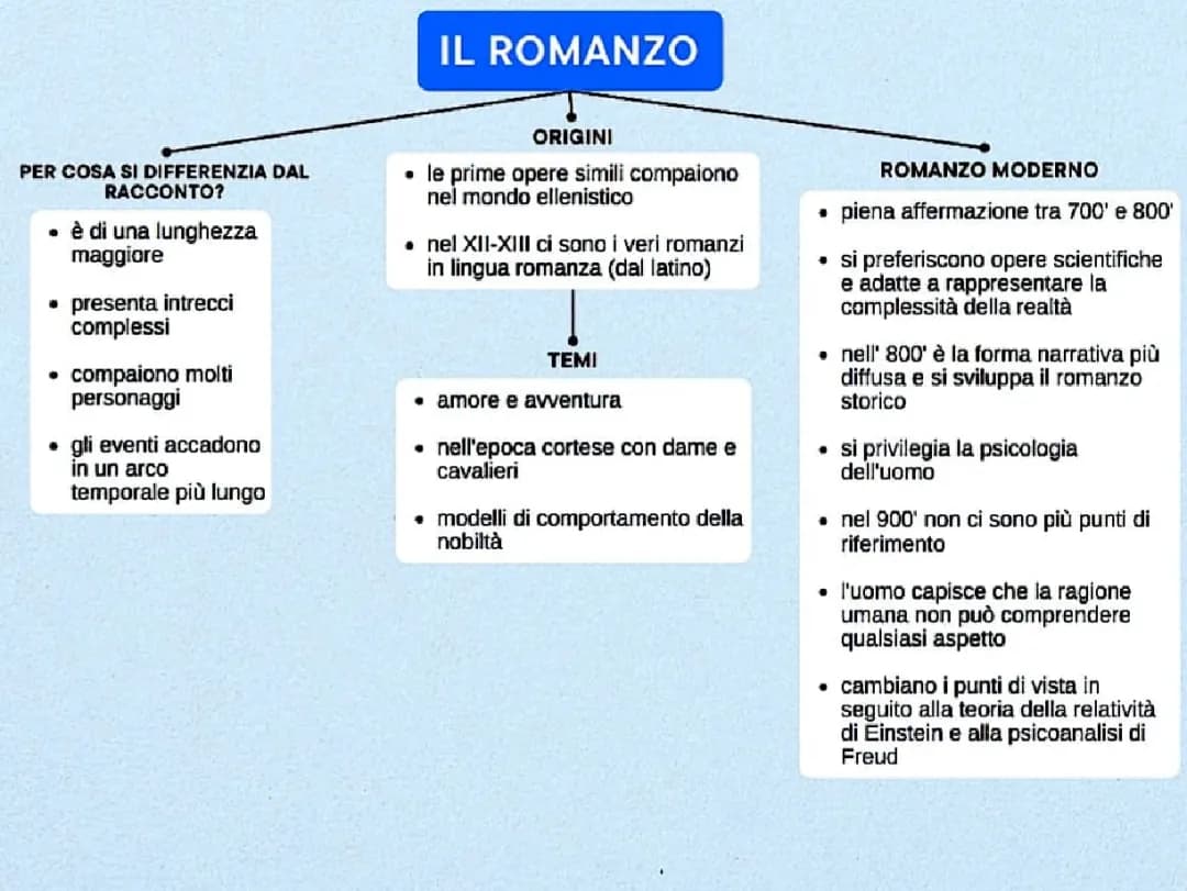 Differenza tra Romanzo, Novella e Racconto: Esempi e Caratteristiche del Romanzo Storico
