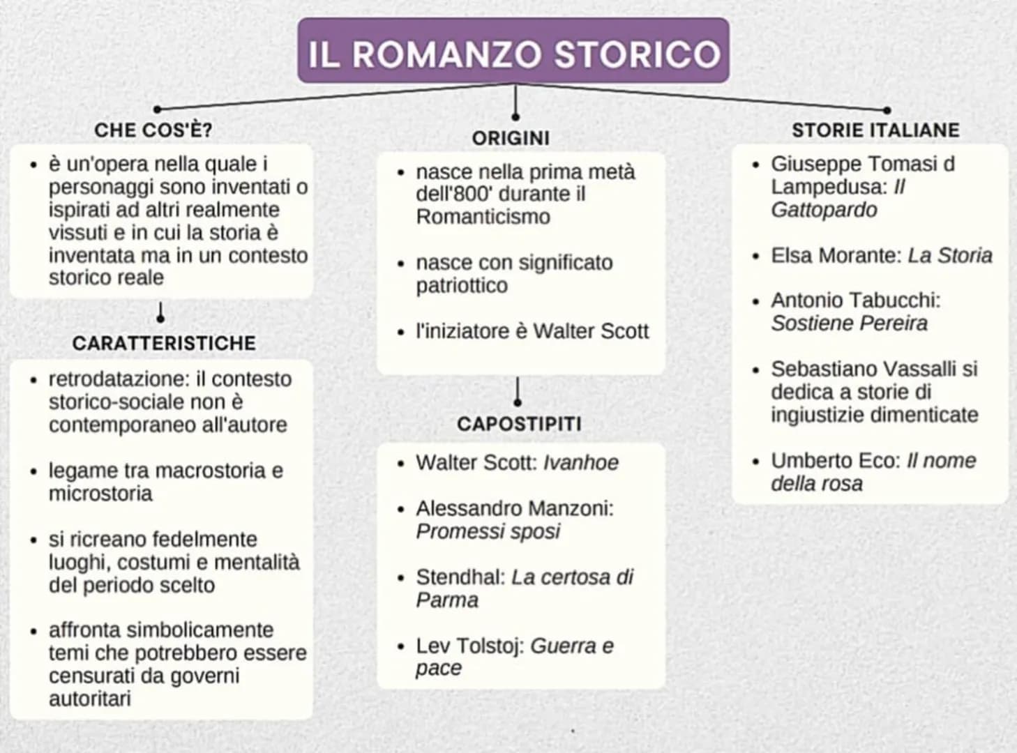 PER COSA SI DIFFERENZIA DAL
RACCONTO?
• è di una lunghezza
maggiore
presenta intrecci
complessi
• compaiono molti
personaggi
gli eventi acca