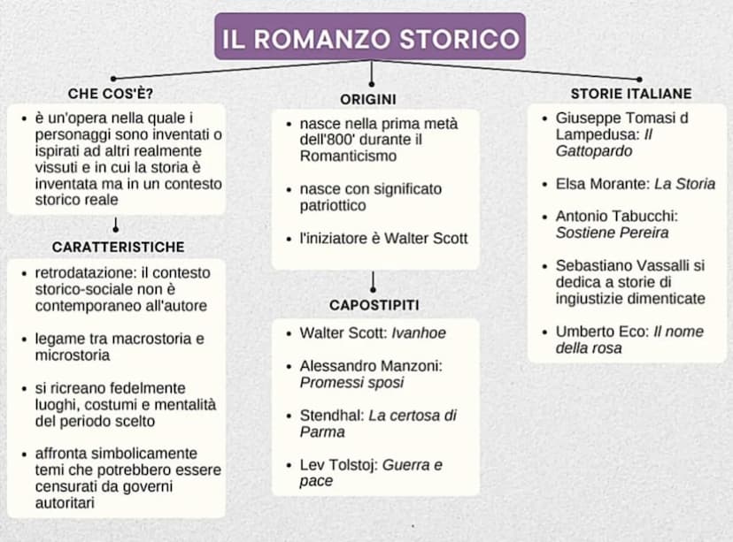 PER COSA SI DIFFERENZIA DAL
RACCONTO?
• è di una lunghezza
maggiore
presenta intrecci
complessi
• compaiono molti
personaggi
gli eventi acca